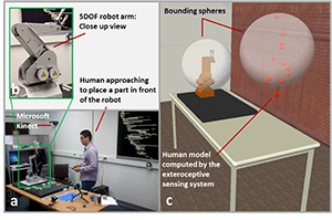 Safe Human Robot Interaction - rescaled 2